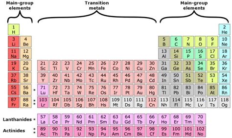 how to find out how many valence electrons are in an element|3.10: Valence Electrons .